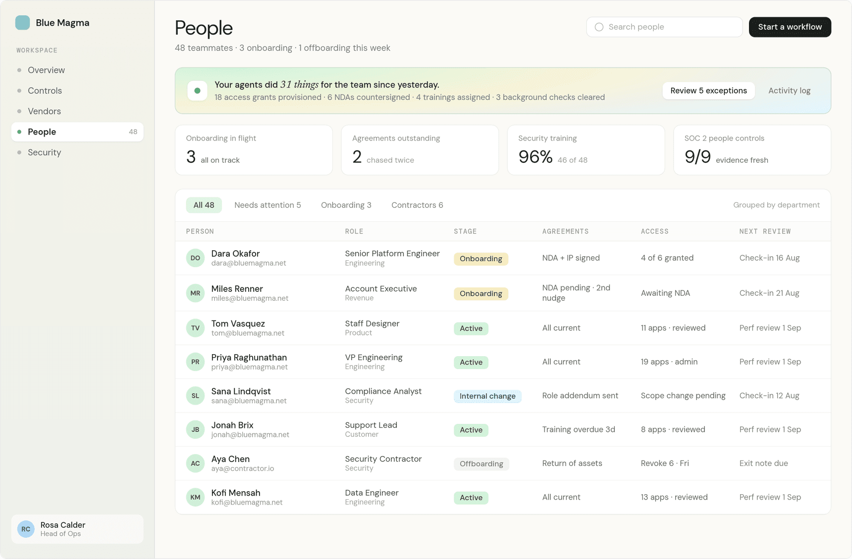 A people view showing each employee's NDA, access grants, background check and training state.